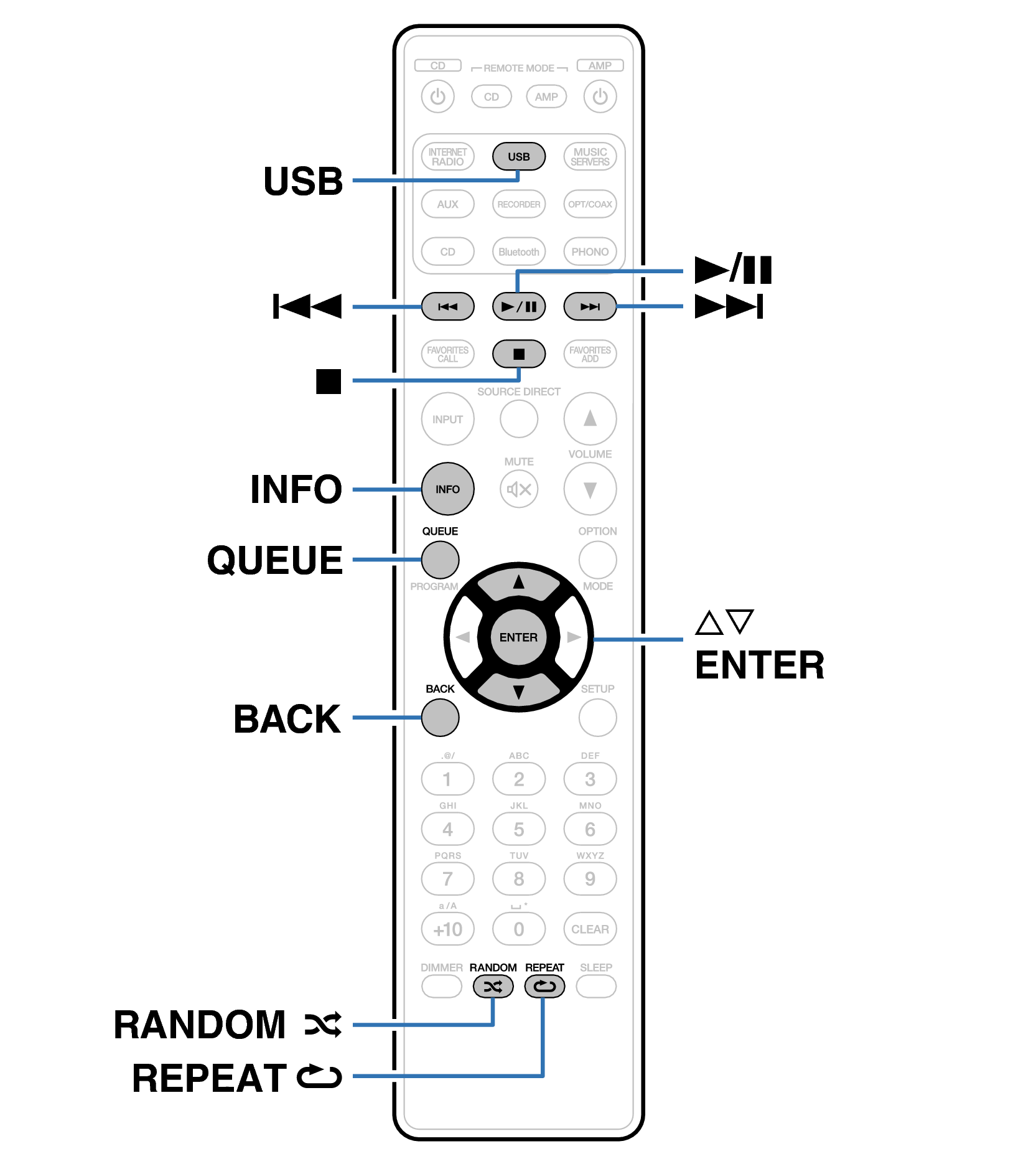 Ope USB RC004PM